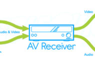 Don’t Let Your Networked A/V Devices Go It Alone