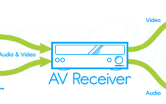 Don’t Let Your Networked A/V Devices Go It Alone
