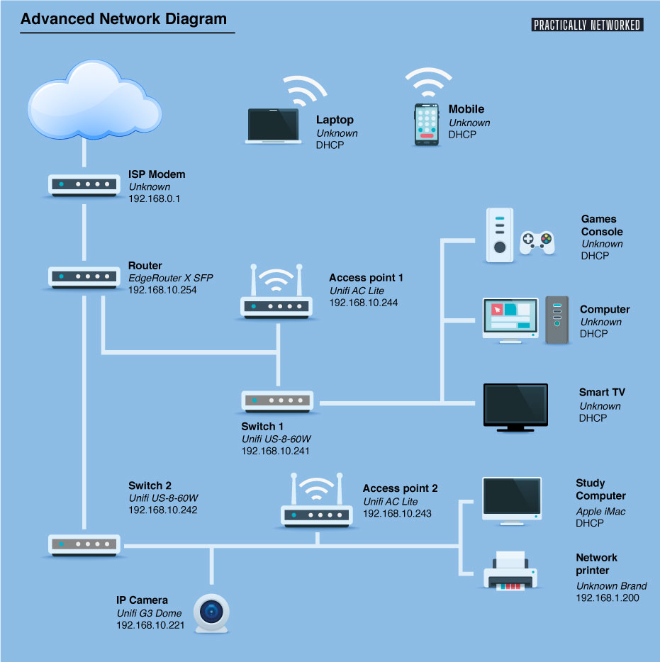 advanced-network-diagram-2070447