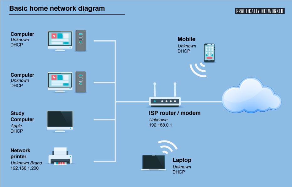 basic-home-network-diagram-1792135