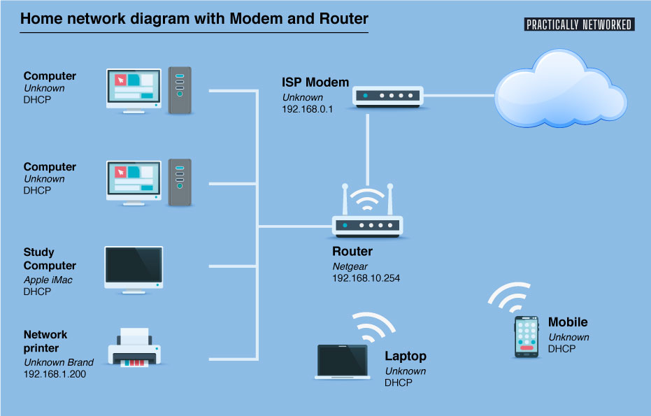 home-network-diagram-with-modem-router-8627692
