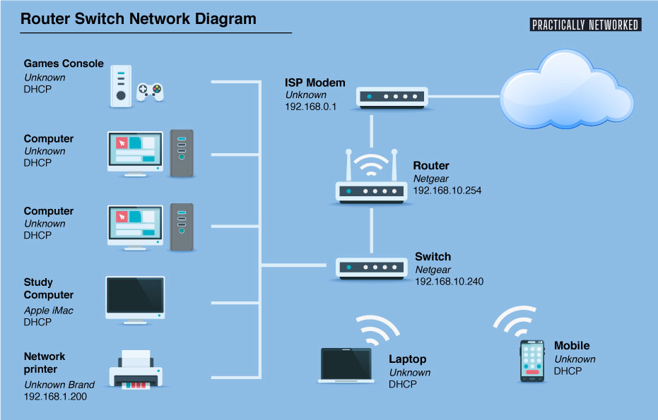 router-switch-network-diagram-5006496