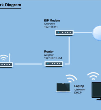 Home Network Diagrams