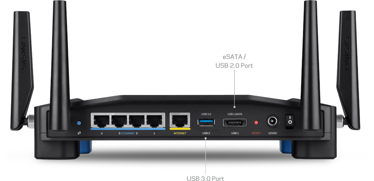 LAN vs. WAN Ports: What’s the Difference?