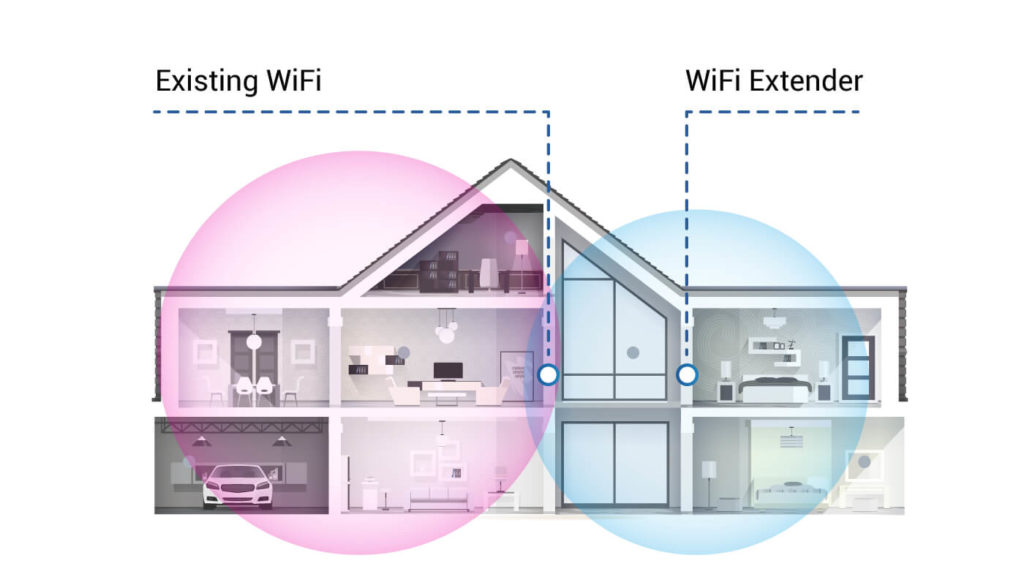 efterklang binding Generalife WiFi Extenders vs Powerline Adapters: Which is the Best for You? -  Practically Networked