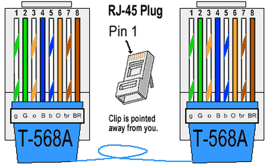 A Comprehensive Guide to Home Ethernet Wiring
