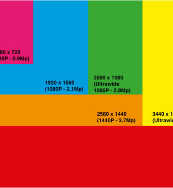 Screen Resolution Guide – 720p vs 1080p vs 1440p vs 4K vs 8K