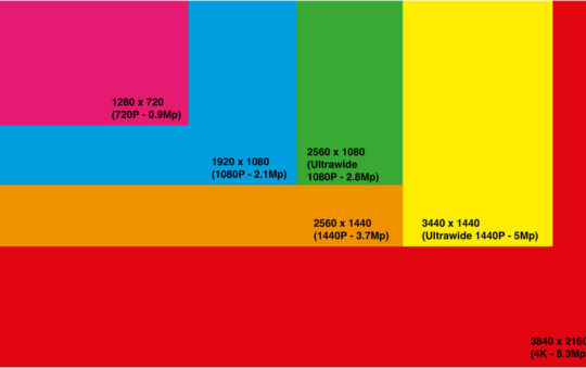 Screen Resolution Guide – 720p vs 1080p vs 1440p vs 4K vs 8K