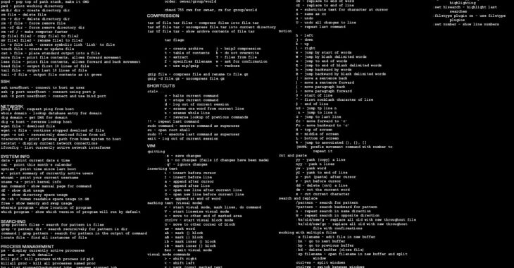 Linux Commands Cheat Sheet